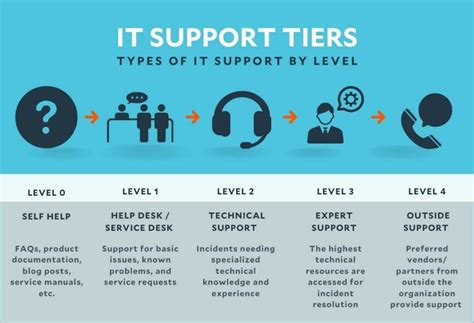 helpdesk evolution|customer service help desk.